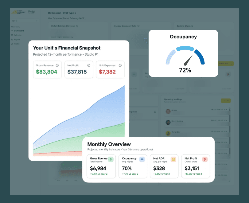 Owner Dashboard - Projected Performance